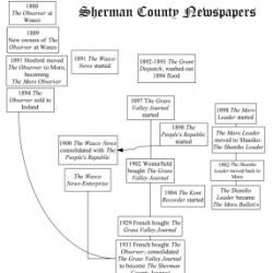 Sherman County NewspapersFlow Chart